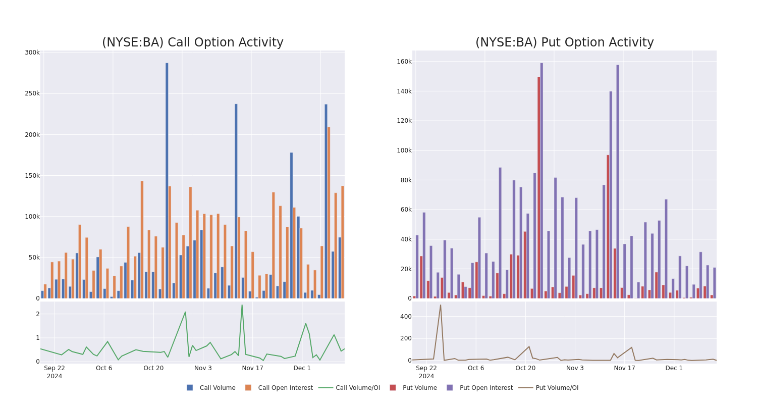 Options Call Chart