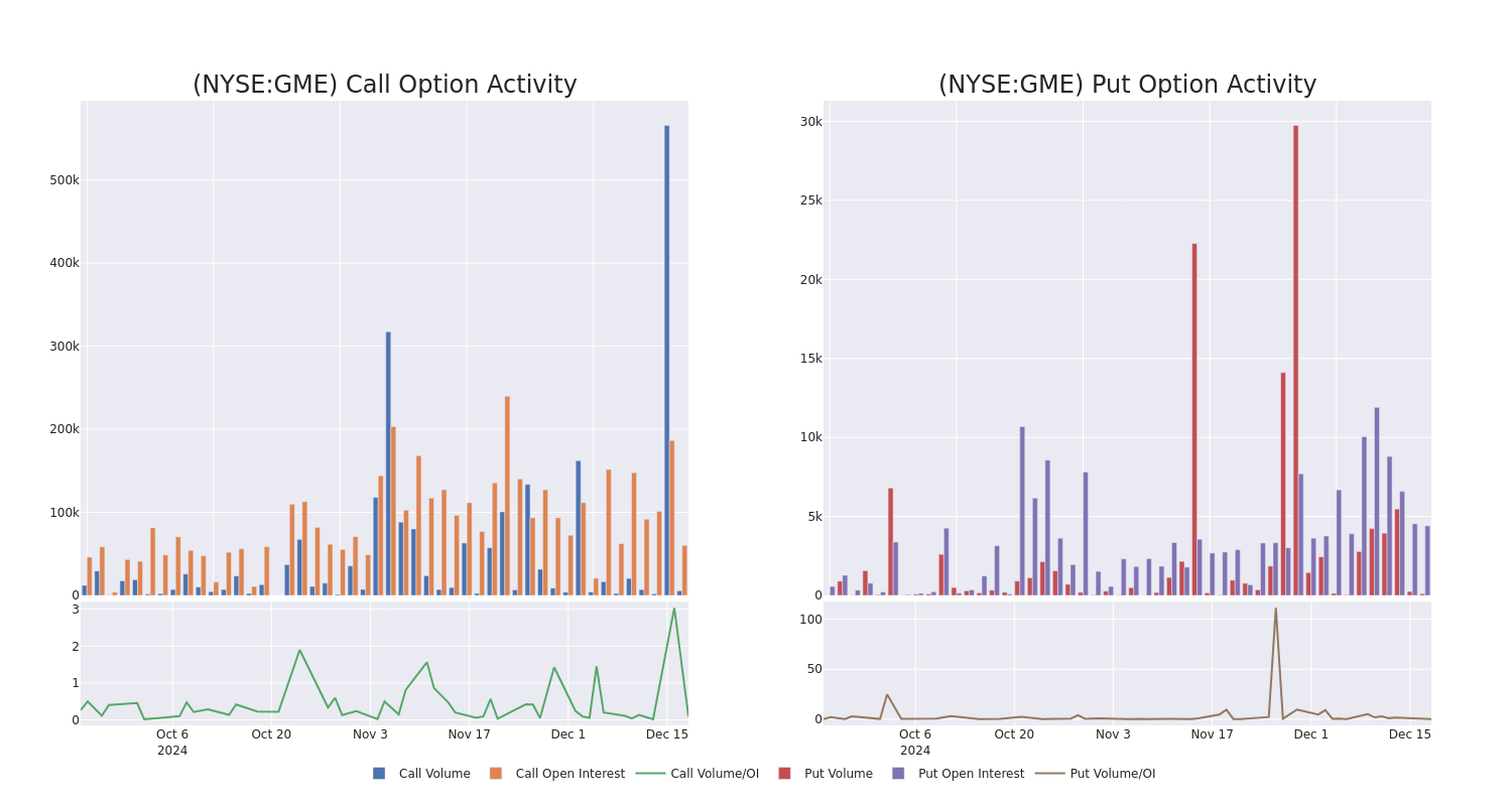 Options Call Chart