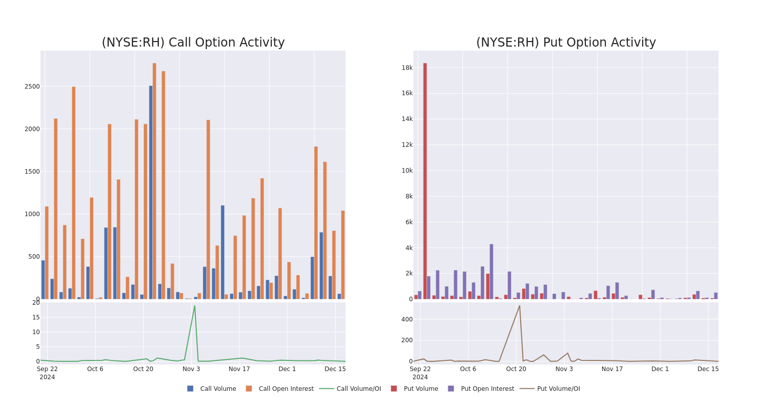 Options Call Chart