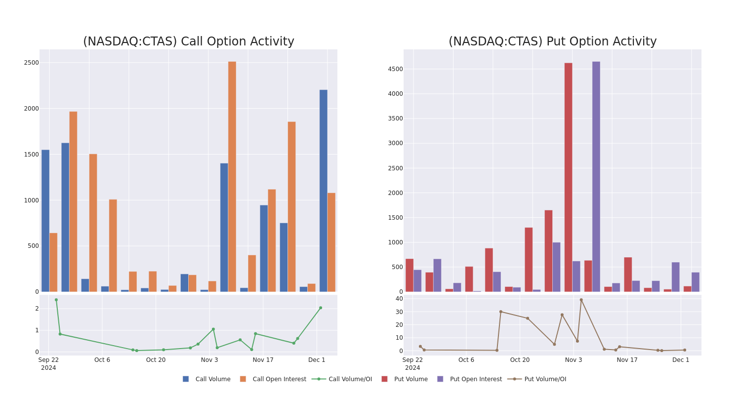 Options Call Chart