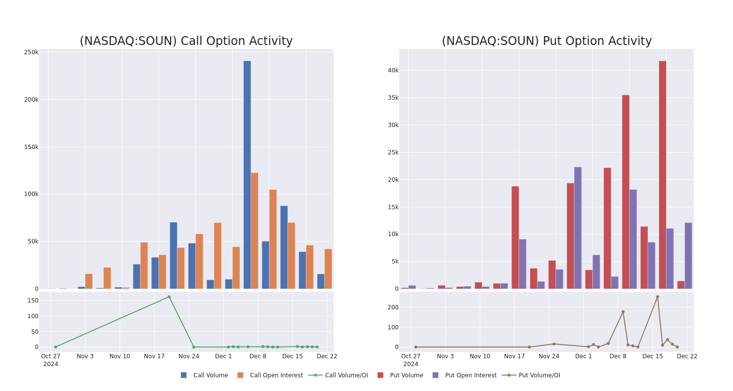 Options Call Chart