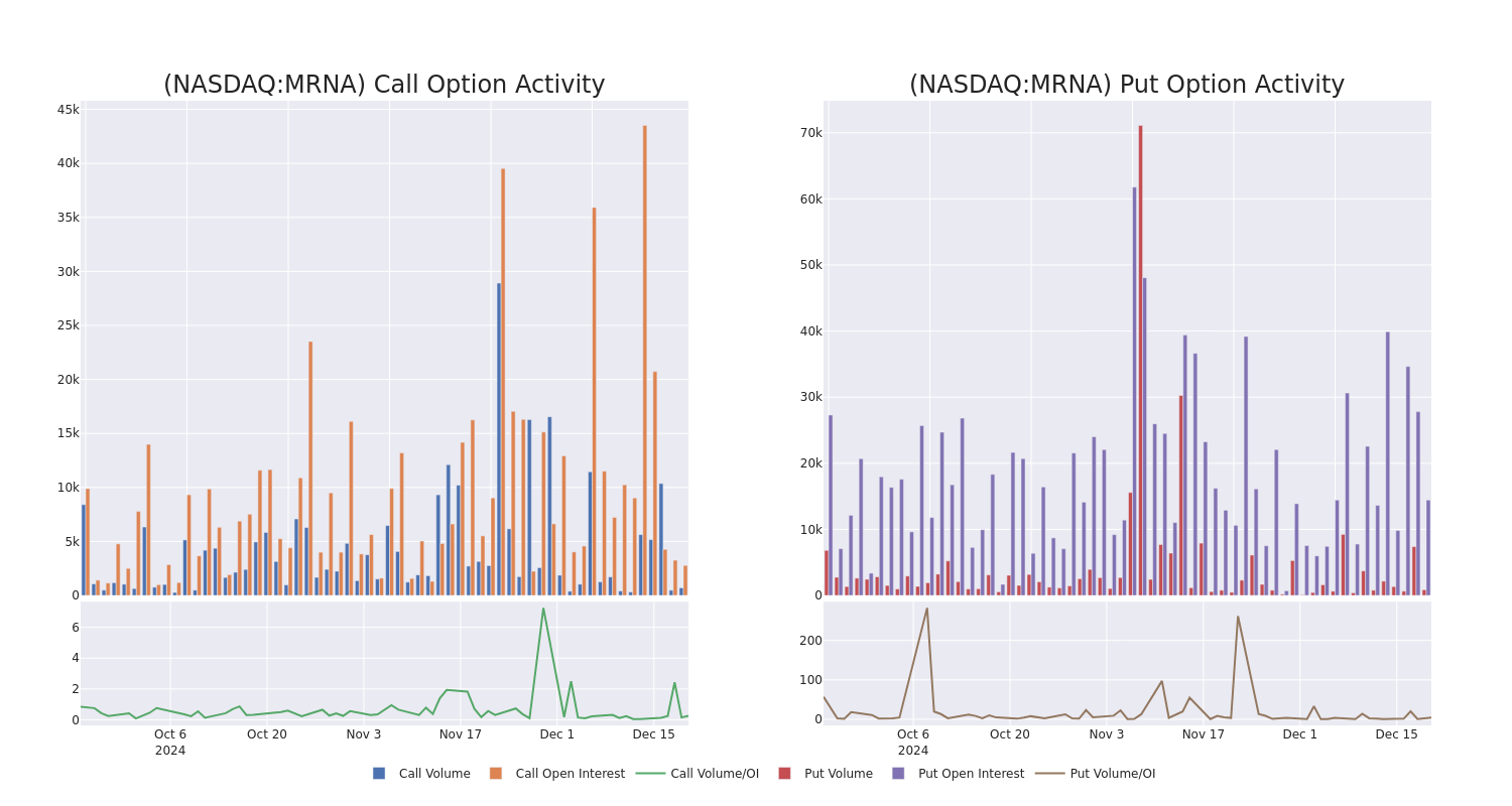 Options Call Chart