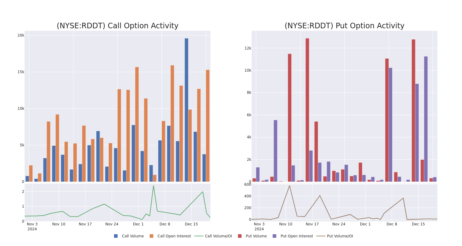 Options Call Chart