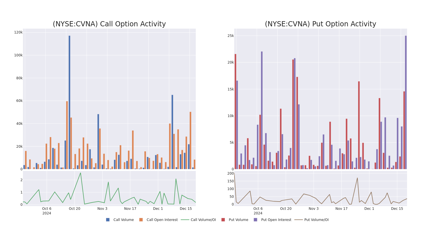 Options Call Chart