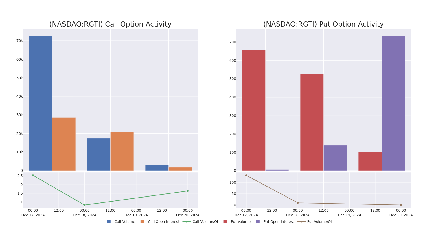 Options Call Chart