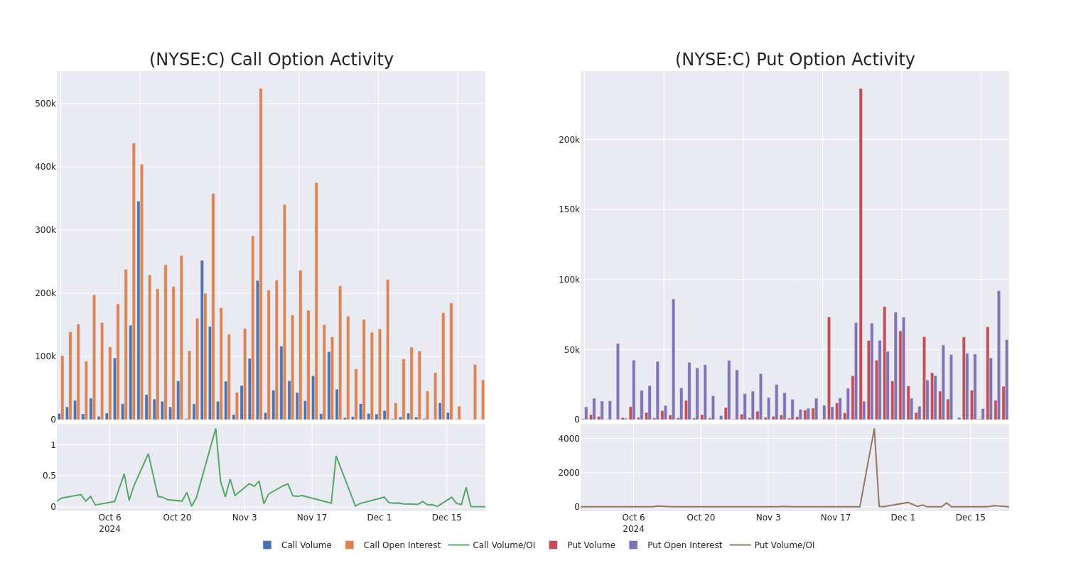 Options Call Chart