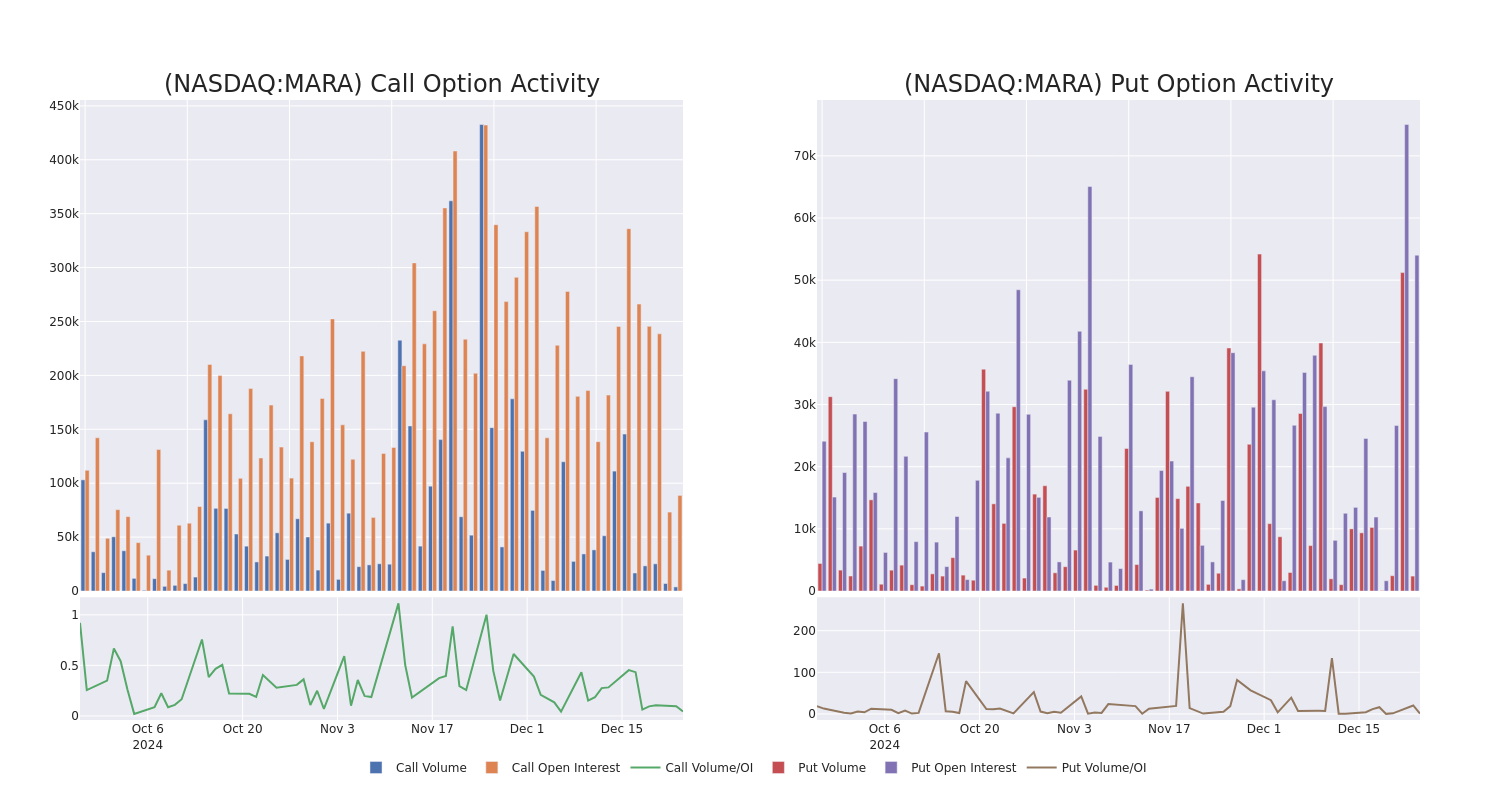 Options Call Chart