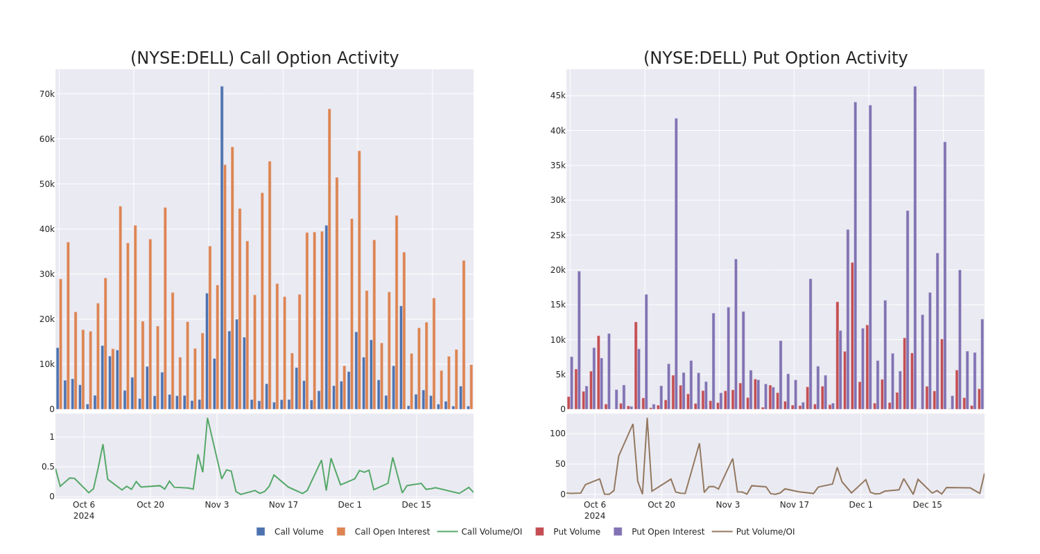 Options Call Chart