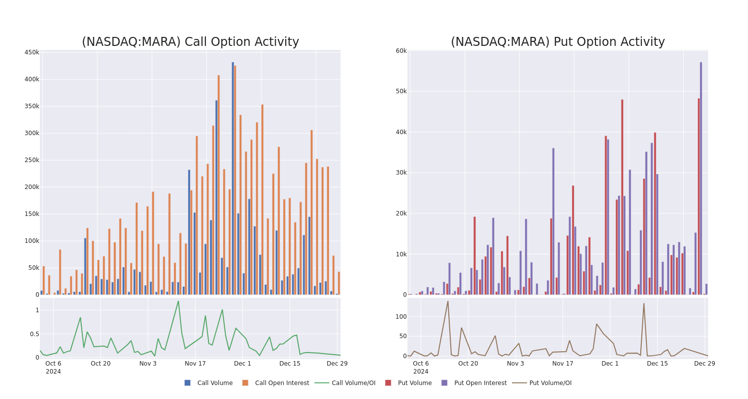 Options Call Chart