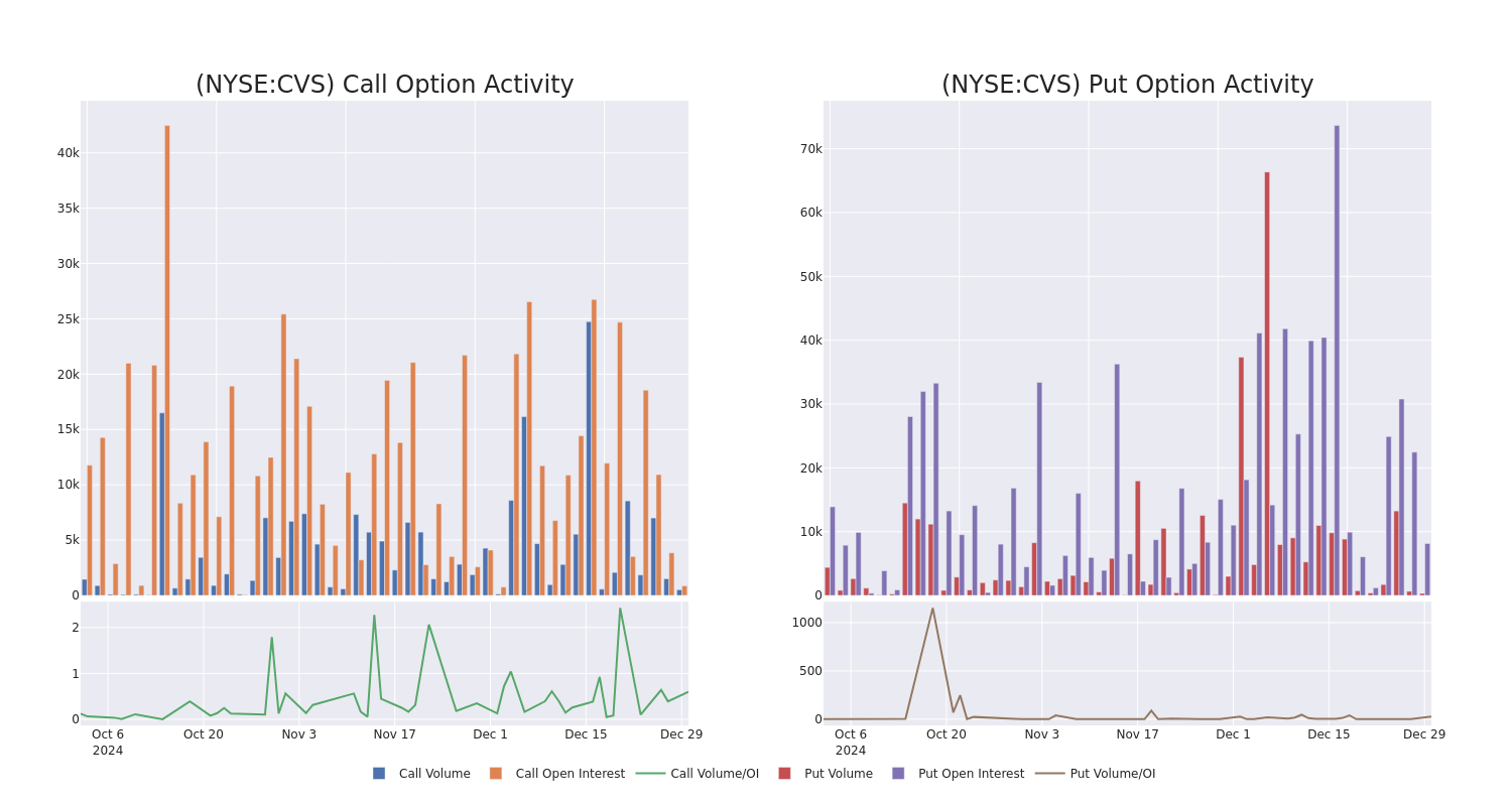 Options Call Chart