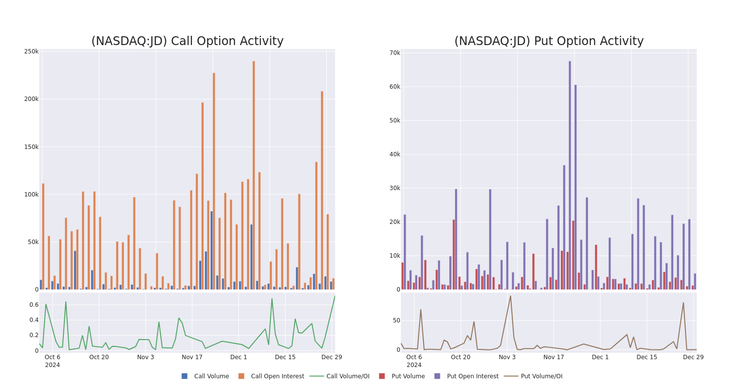 Options Call Chart