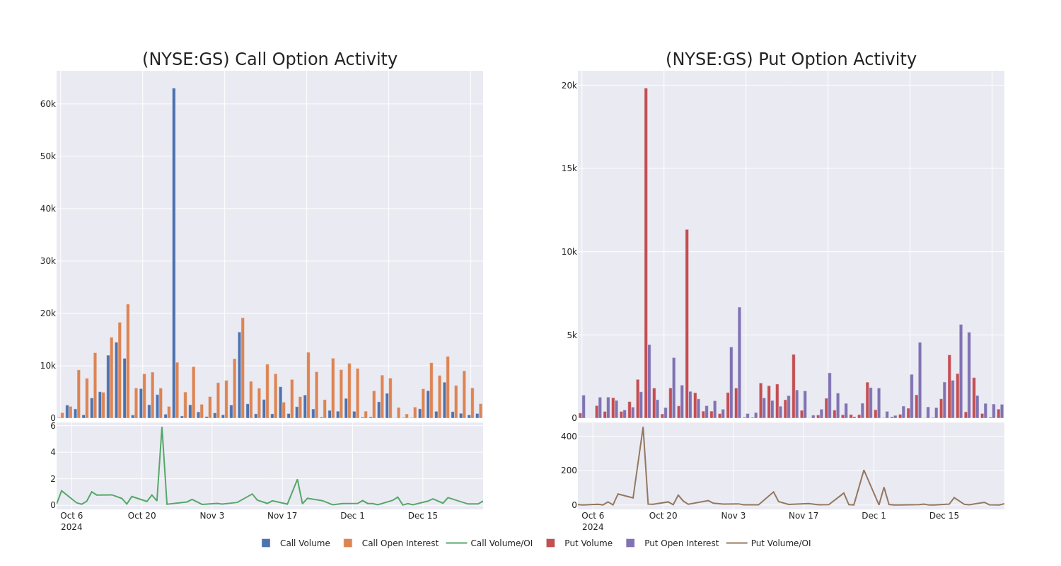 Options Call Chart