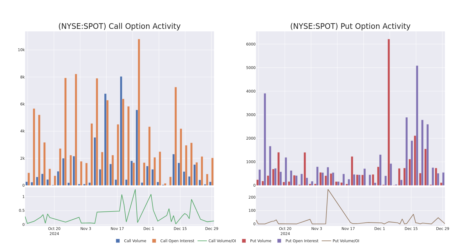 Options Call Chart