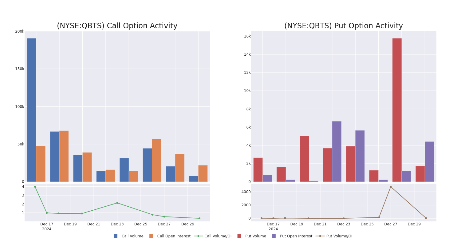 Options Call Chart