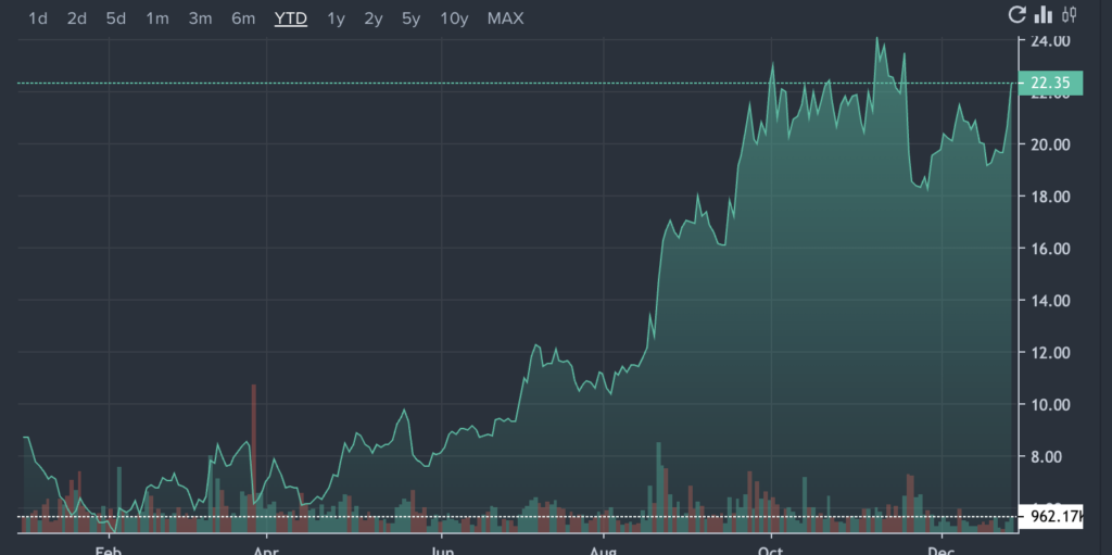 GDS Holdings Shares Are Up Today: What You Need To Know