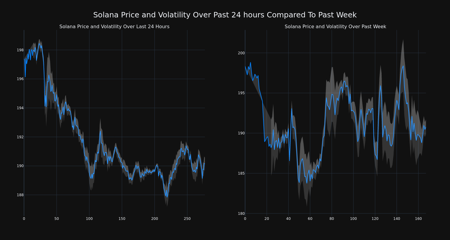 price_chart