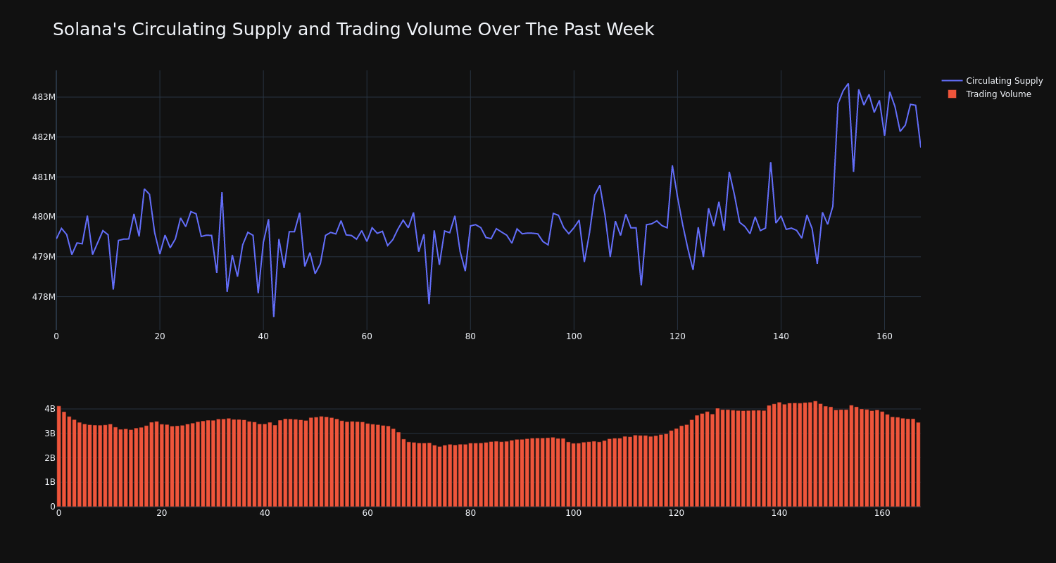 supply_and_vol