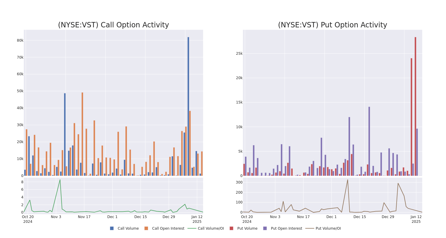 Options Call Chart