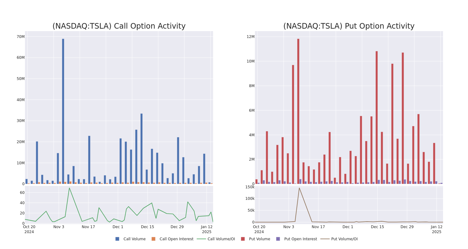 Options Call Chart