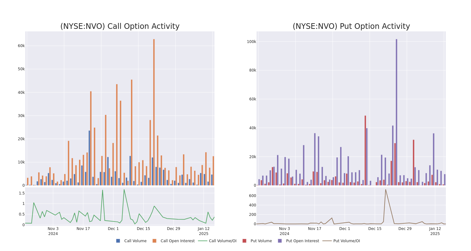 Options Call Chart