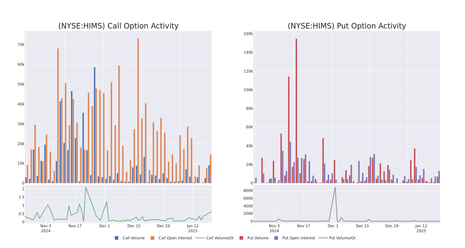 Options Call Chart