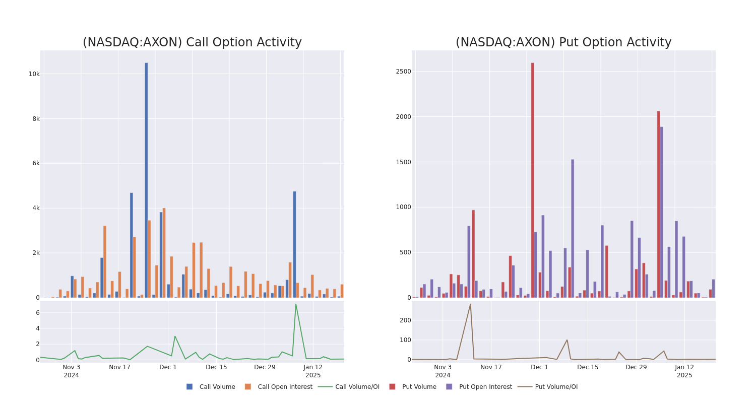 Options Call Chart