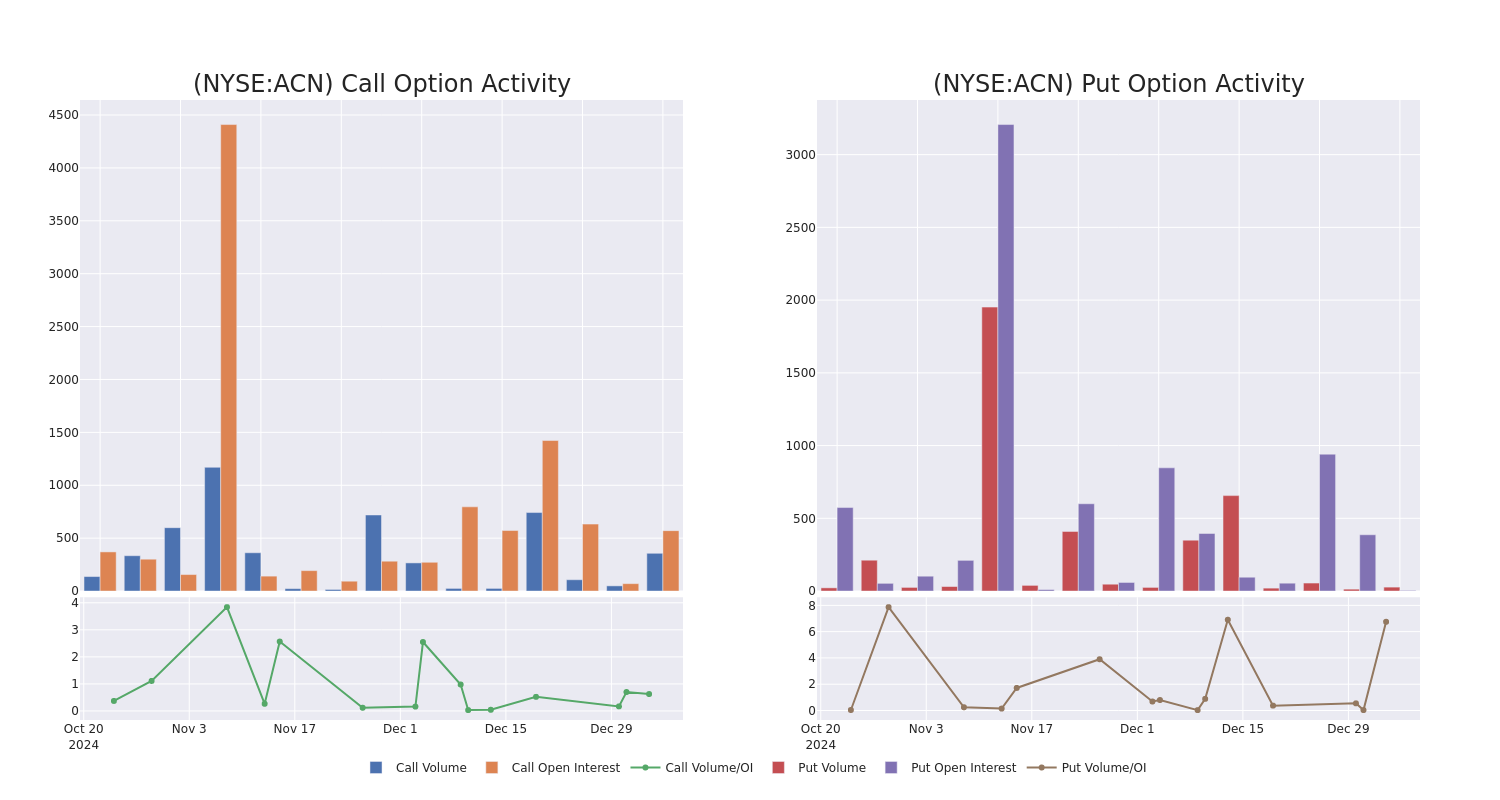 Options Call Chart