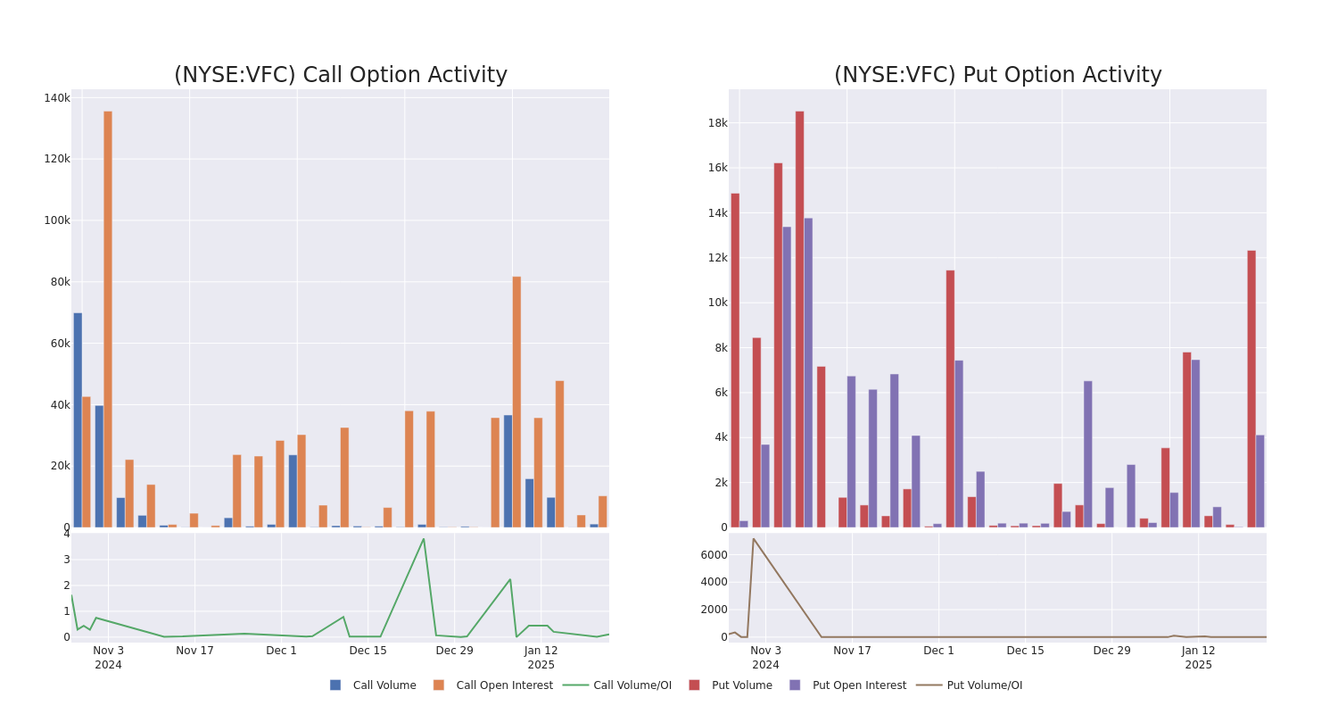 Options Call Chart