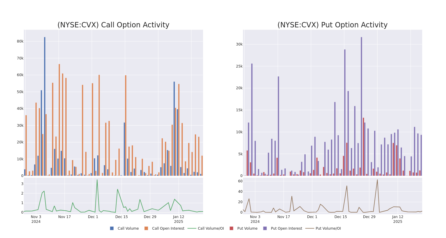 Options Call Chart