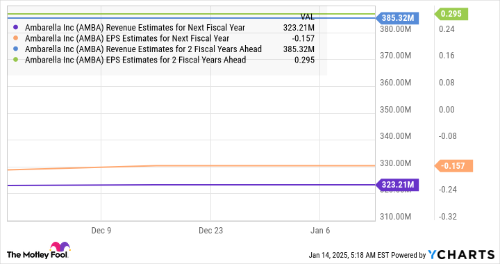 These 2 Artificial Intelligence (AI) Stocks Are Outpacing Nvidia's, and They Can Still Soar Higher