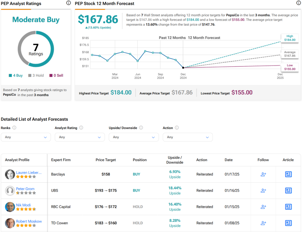 Count on Dividend King Pepsi (PEP) for Stability in a Volatile Market