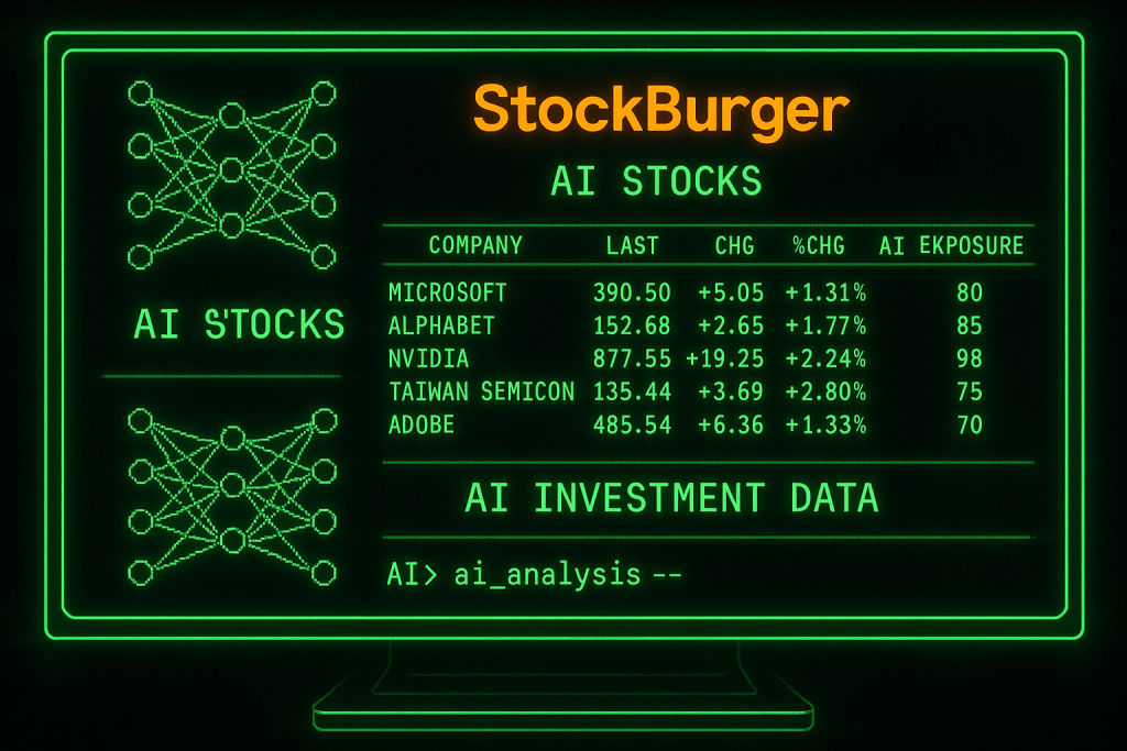AI Stocks Investment Guide: Top Artificial Intelligence Companies Driving the .8 Trillion Revolution — Stockburger