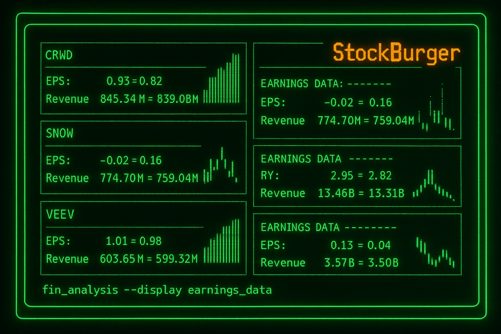 Earnings Roundup: CrowdStrike Surges 8.5% While Snowflake Tumbles on Mixed Q2 Results — Stockburger