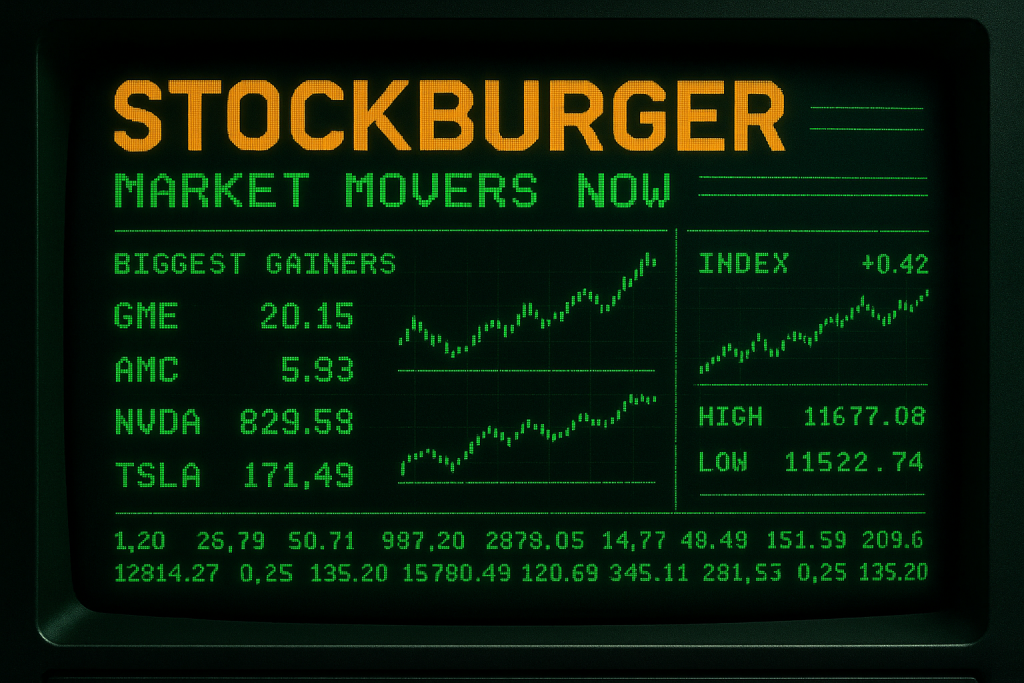 Market Movers Now: Professional Diversity Network Explodes 200% Leading Massive Gainers — Stockburger